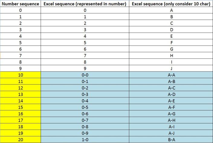 Excel Sequence